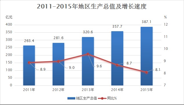 2020济南槐荫区GDP_济南槐荫区2020规划图(3)