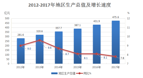 2020济南槐荫区GDP_济南槐荫区2020规划图