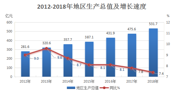 2020济南槐荫区GDP_济南槐荫区2020规划图