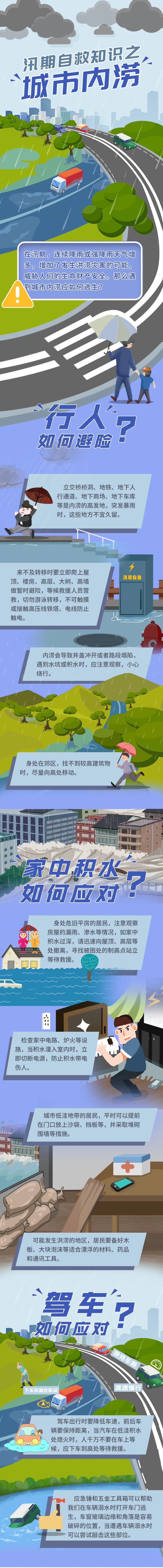 城市内涝.jpg
