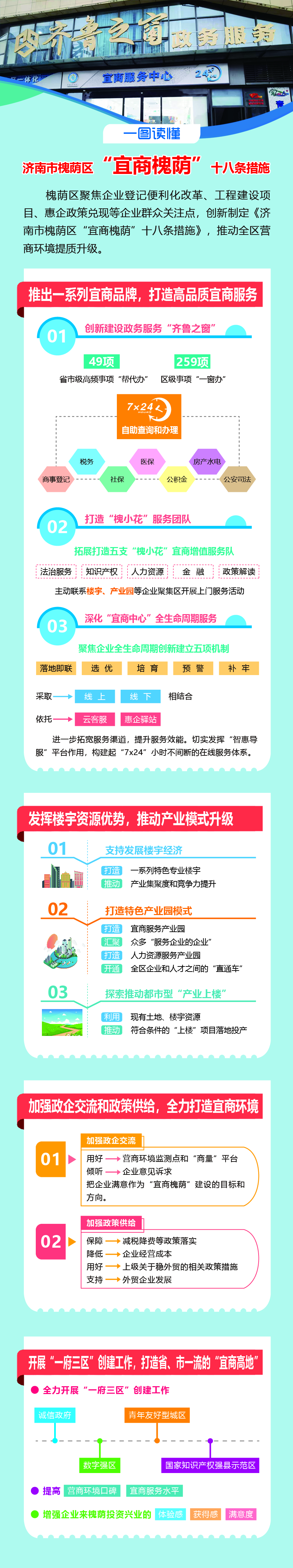 宜商槐荫.jpg